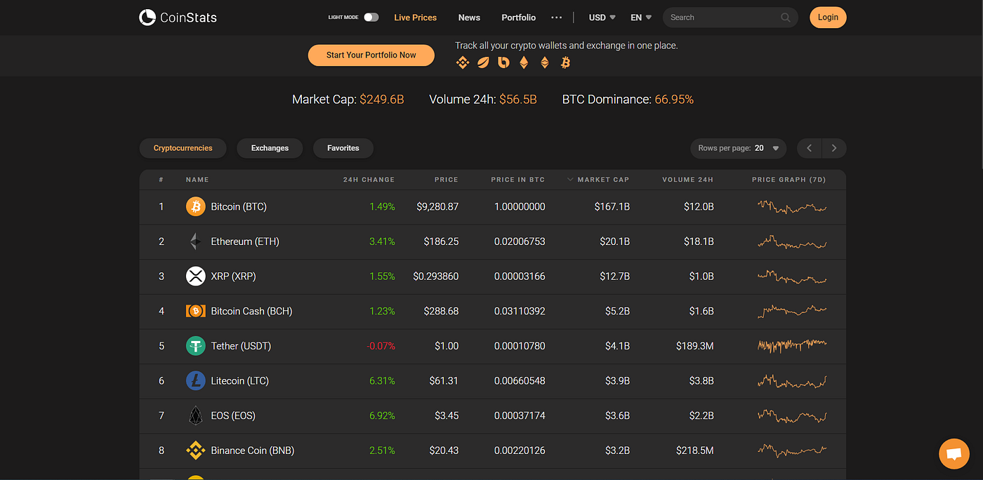 The Best Free Cryptocurrency Portfolio Trackers in 2024 | Coinmonks