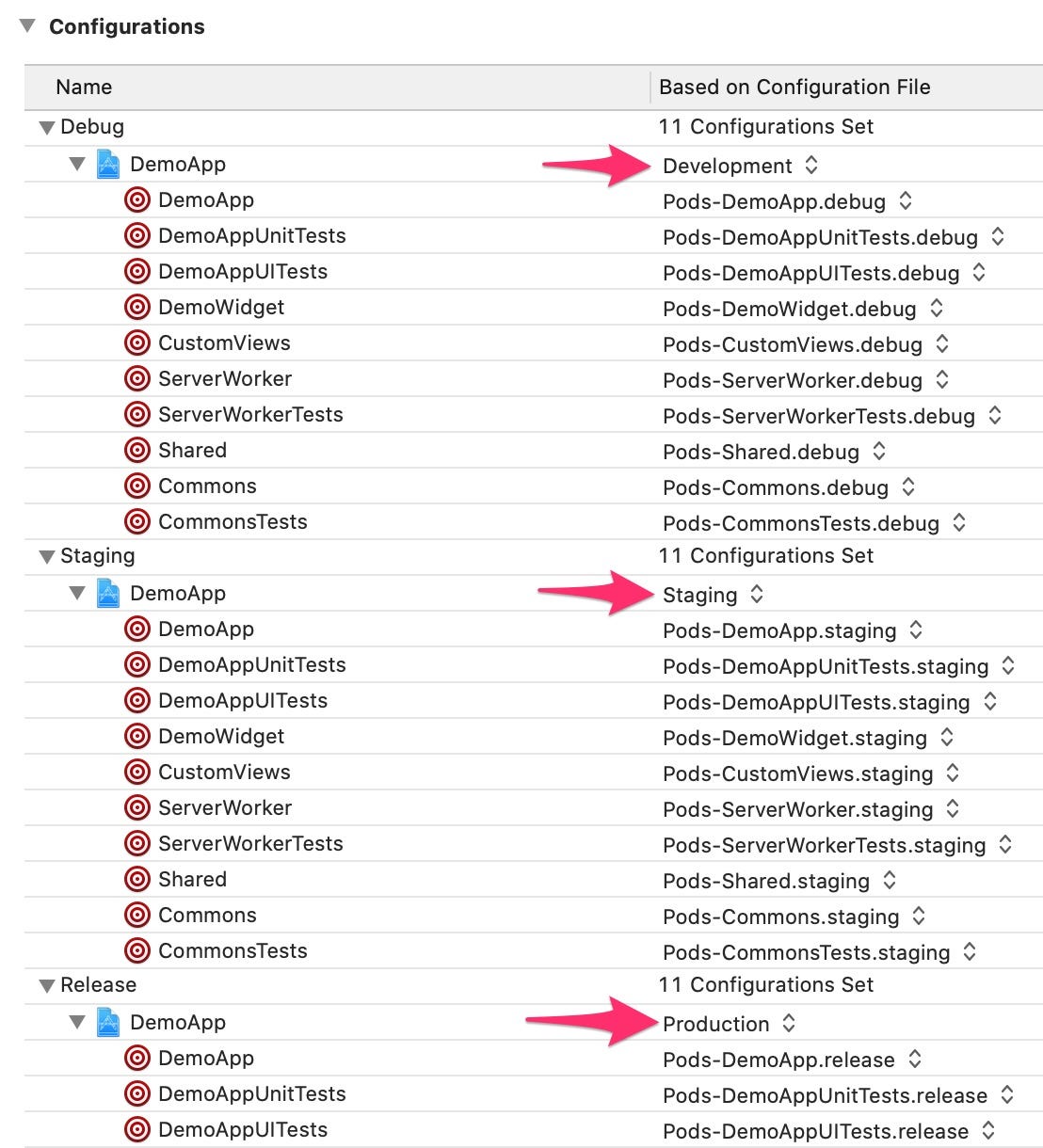 Dev/Staging/Prod Configs in Xcode | by Sven Korset | Better
