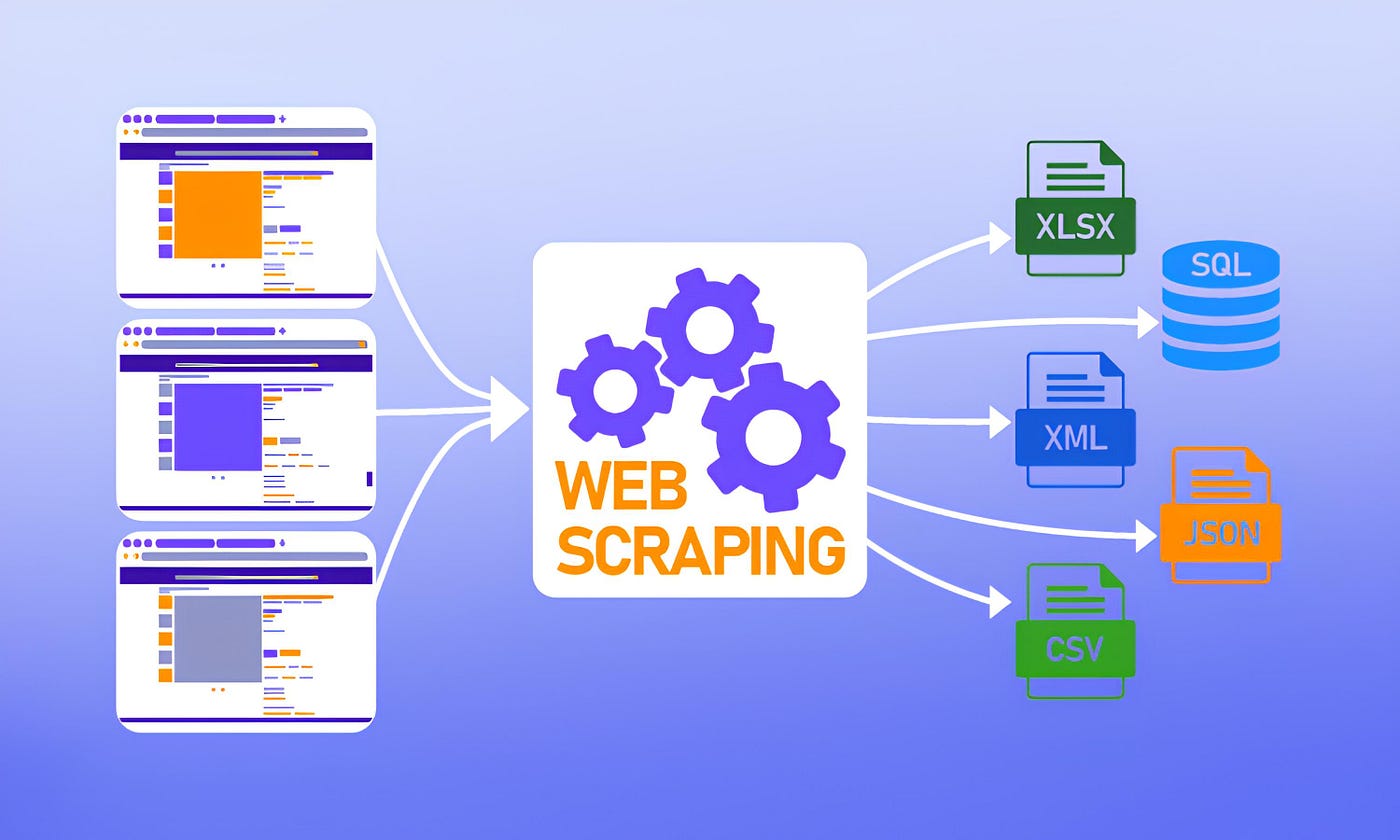 Transformando HTML em Dados: Web Scraping com Spring Boot e Jsoup