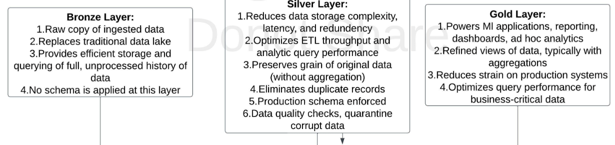 Databricks-Certified-Data-Engineer-Associate Testking