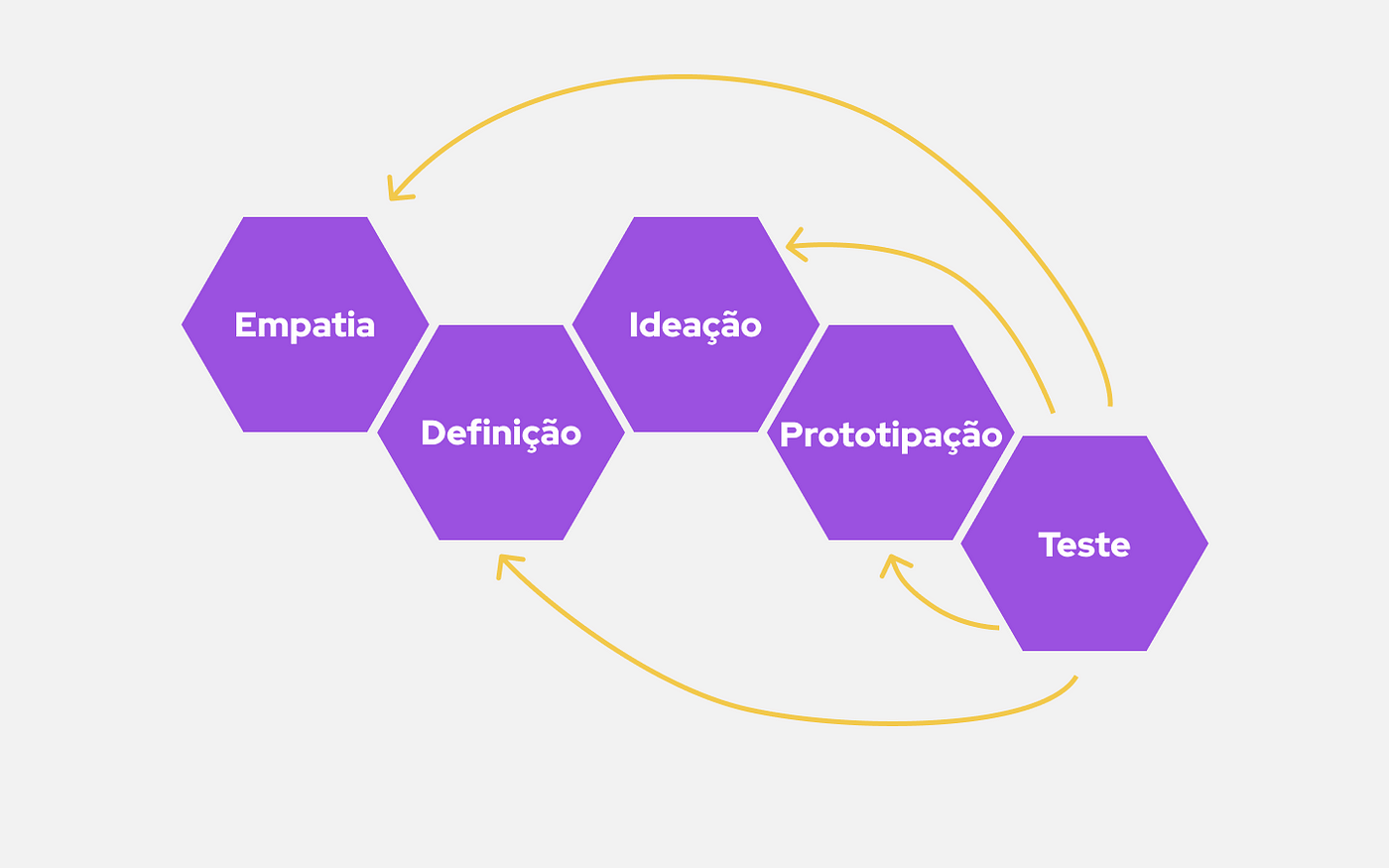 Etapas do processo de empatia I