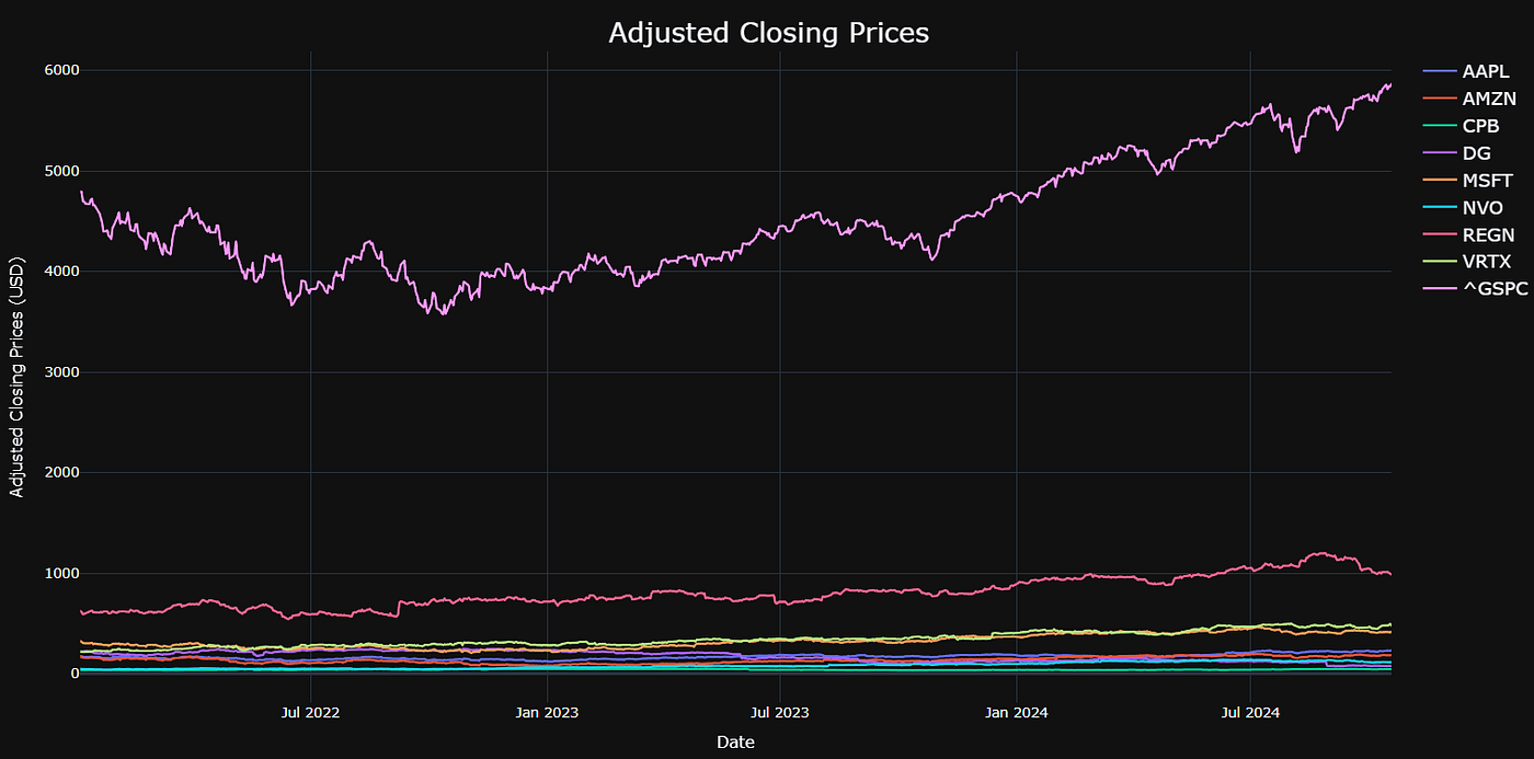Cascading Asset Screening & Portfolio Optimization Dashboards with Risk  Constraints | by Alexzap | Medium