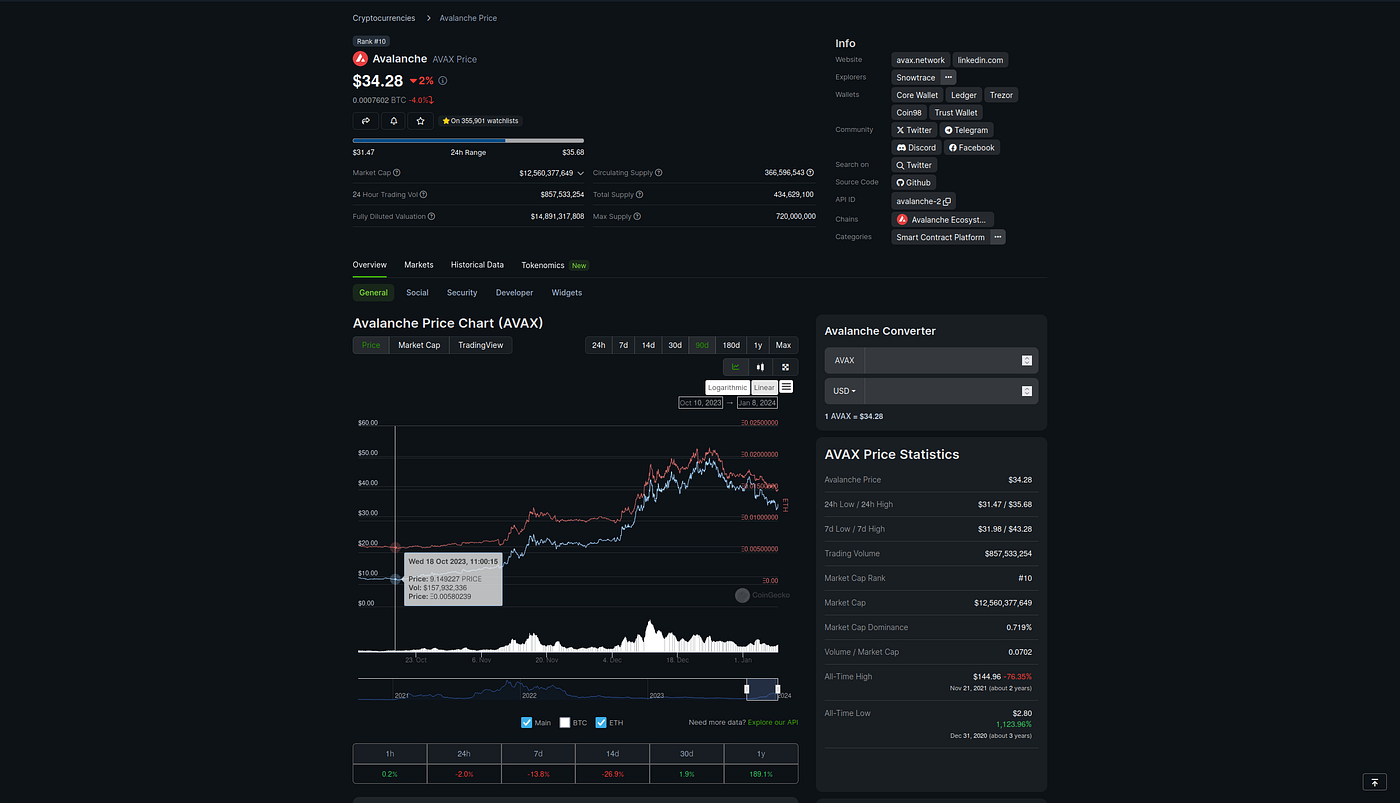 Avalanche in Review #26 — 82 Days in Autocompounding $ETH / $AVAX with  Trader Joe and Yield Yak | by harry.avax | Medium