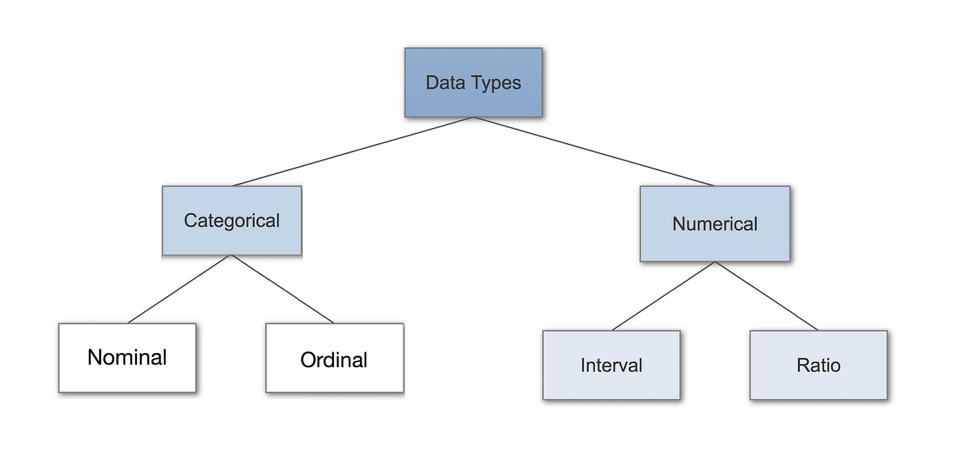 Data Analysis vs. Data Analytics: 5 Key Differences