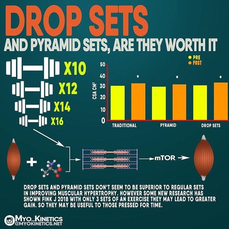 Drop it Like a Set. Weight lifting is an important aspect…