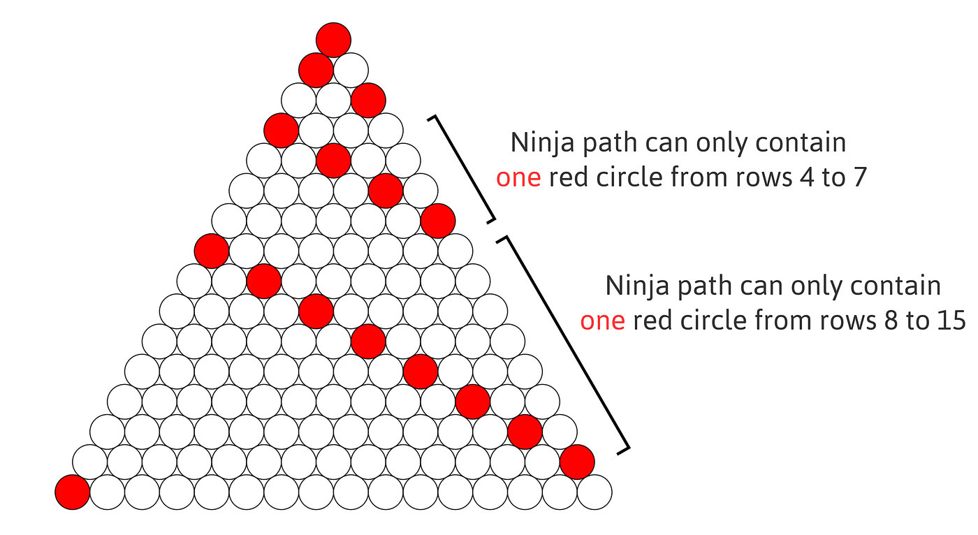 🐱‍👤 Ninja Paths in Japanese Triangles — IMO 2023 Problem 5 | by