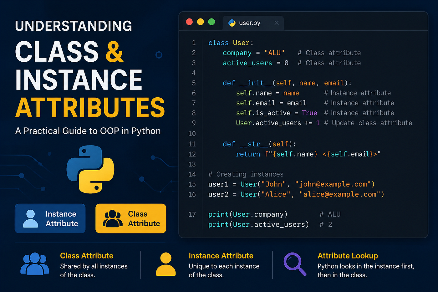 Class Attributes vs Instance Attributes in Python: What They Are and How Python Really Handles Them