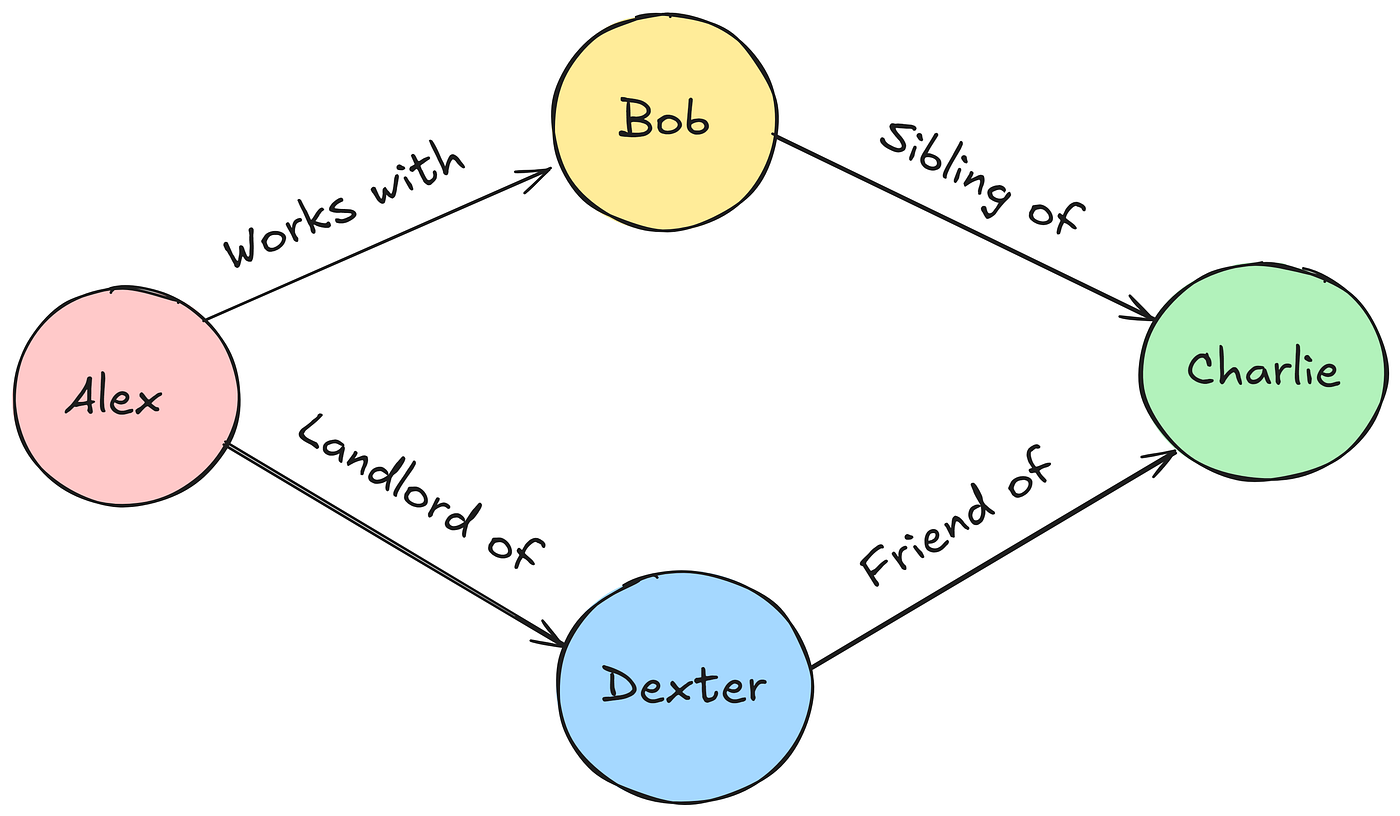 Creating a Knowledge Graph for ICD Codes using LLMs | by