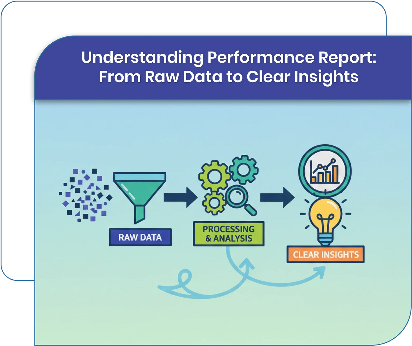 Performance Report Software: Why Data-Driven Employee Performance Tracking Matters for Modern…