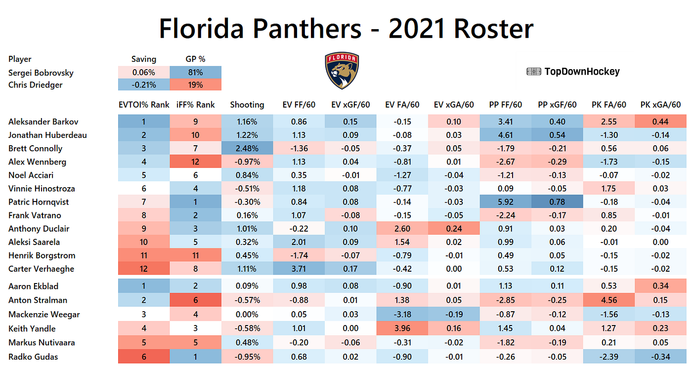 official-2021-nhl-season-previews-by-patrick-bacon-towards-data-science