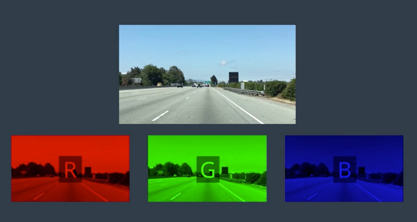 Computer Vision: Lane Finding Through Image Processing, by Archit Rastogi, The Startup