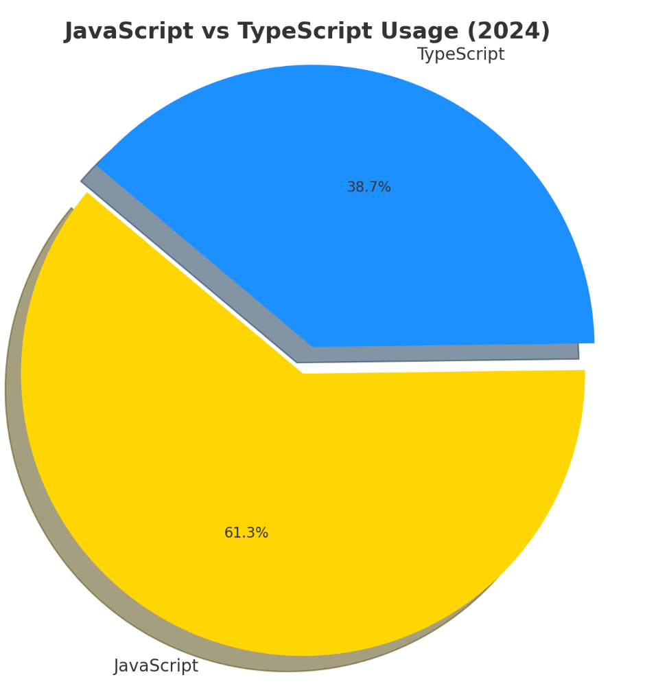 JavaScript vs. TypeScript