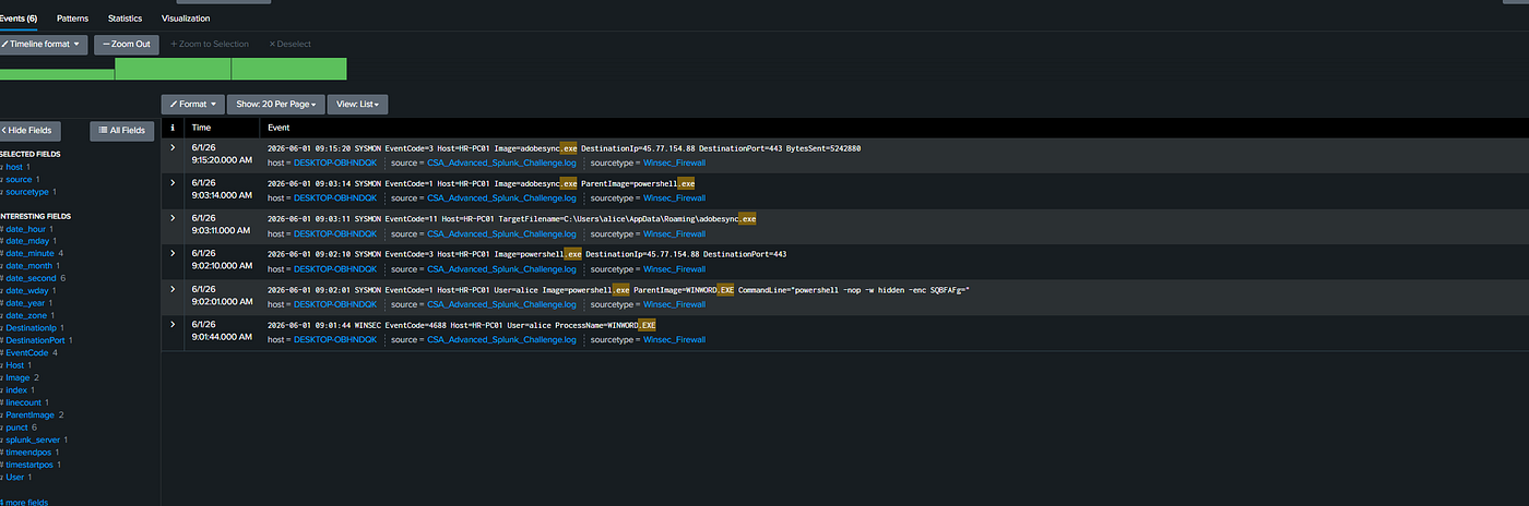 Suspicious IP