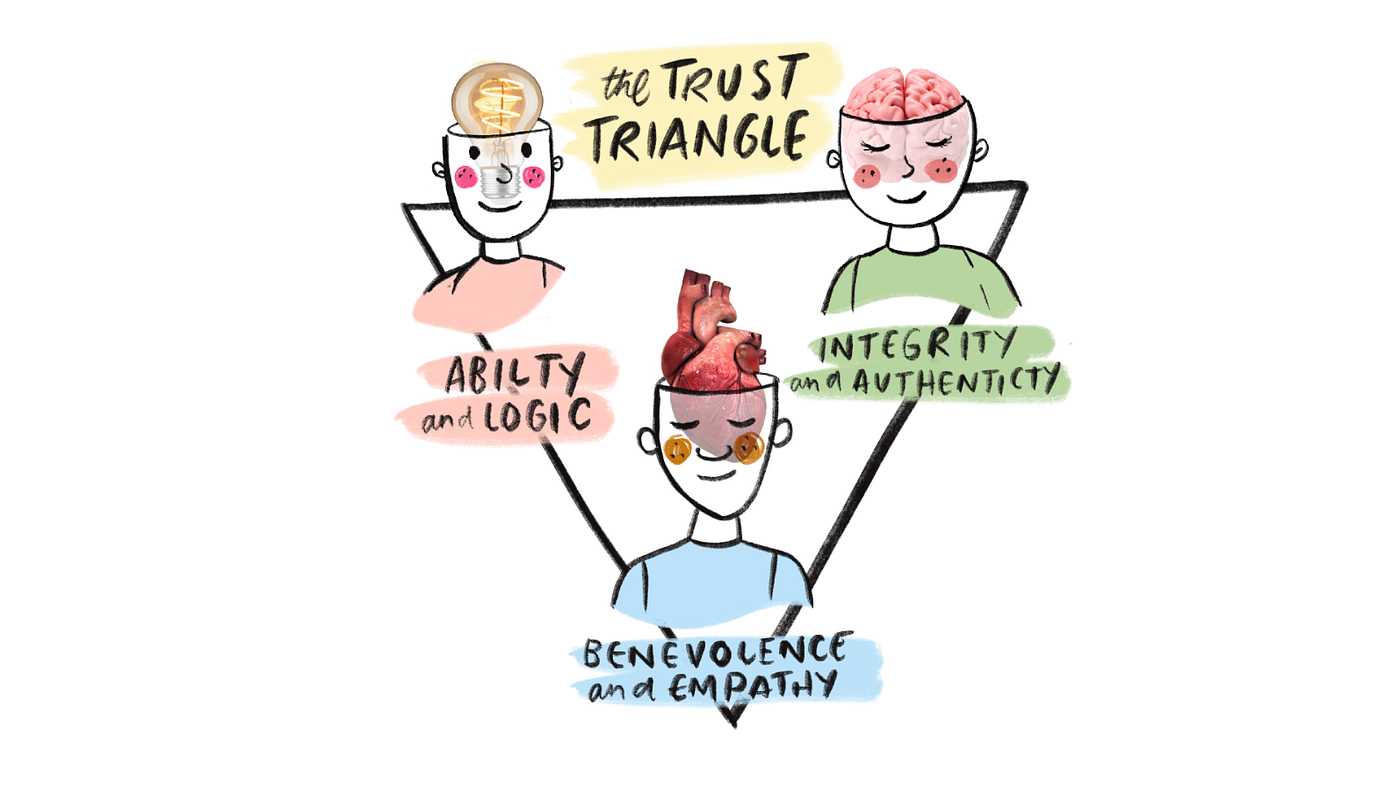 Stage 3, the quiet power of trust and structure | by Tash Willcocks | Medium