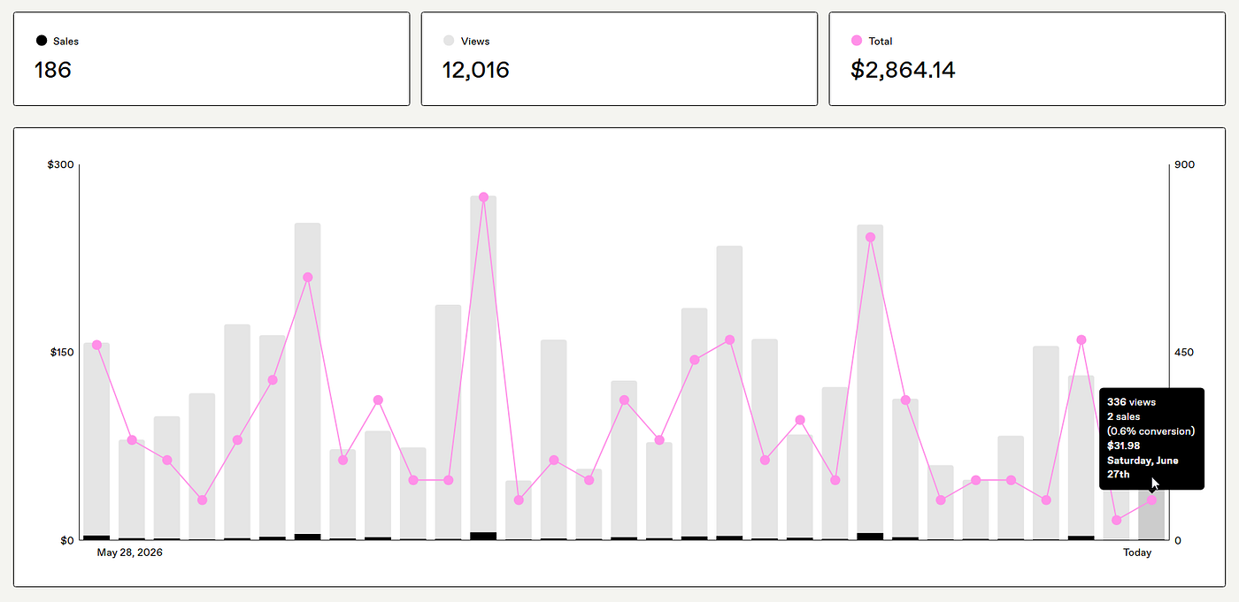 my sales page screenshot