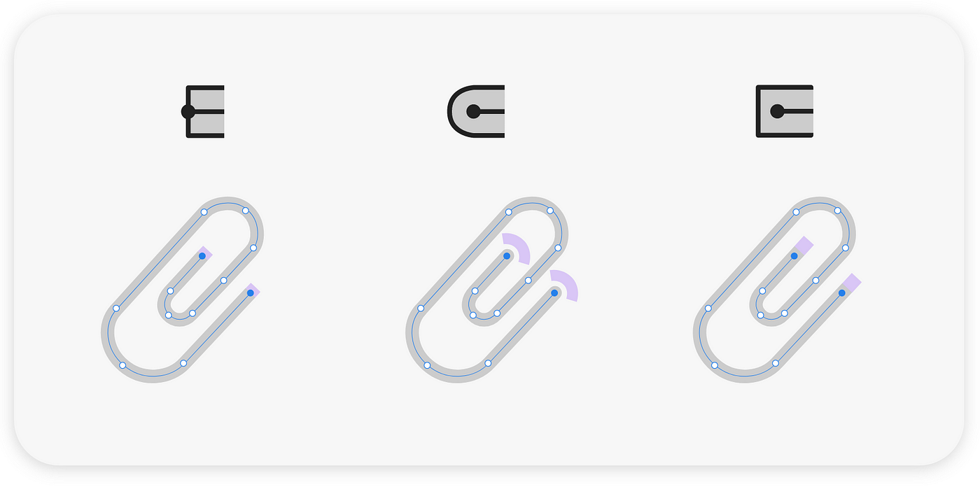 三个大小相同的回形针符号，采用粗浅灰色笔画。 每个上方都是黑色轮廓的笔画末端的扩展版本。 第一个（左）显示了一个笔帽，该笔帽以笔划结束，形成直角的结束笔划； 第二个显示了在笔划结束后变圆的笔划帽； 第三个显示了在笔划结束后立即结束的笔划。