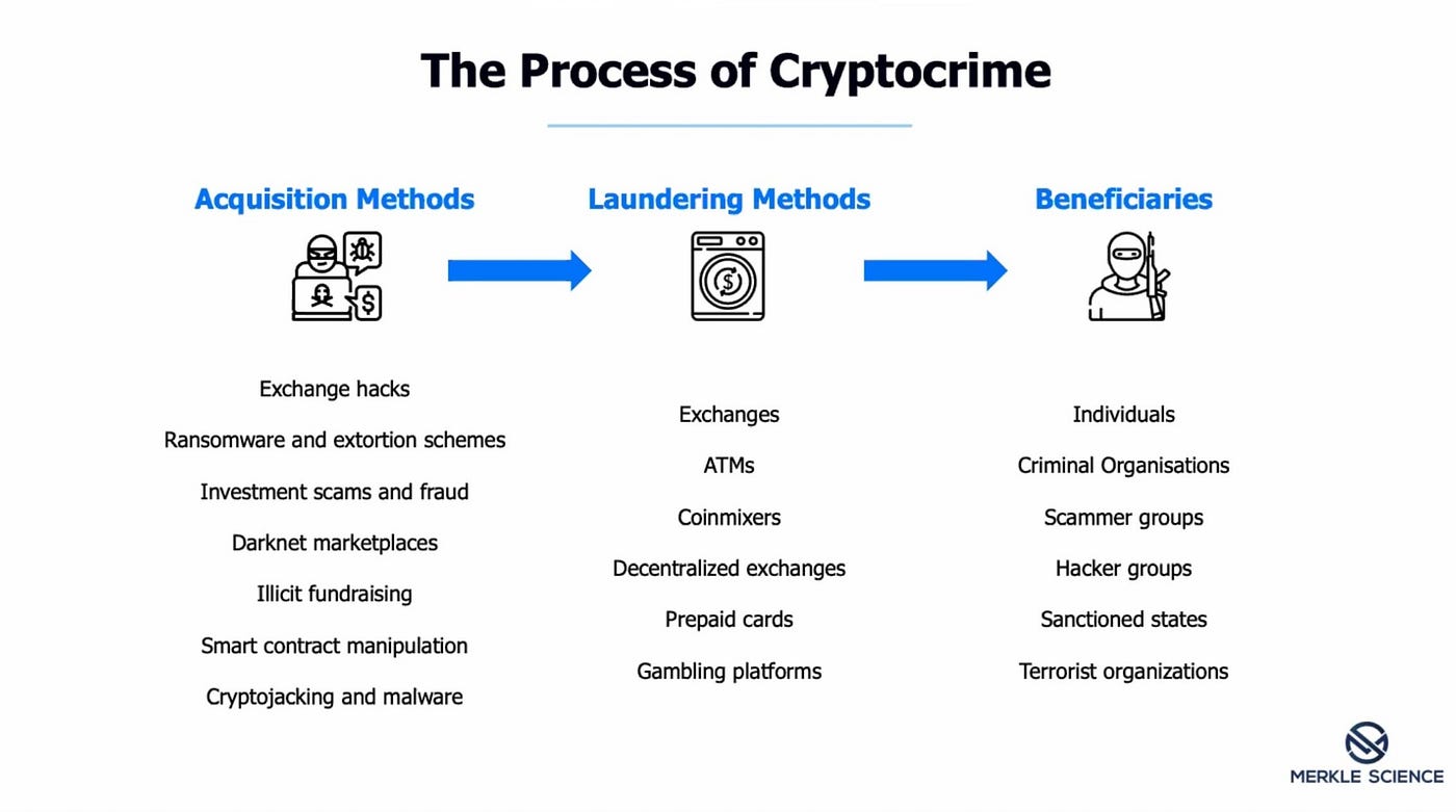 Merkle Science, Crypto Compliance Challenger | by Norbert Gehrke | Tokyo  FinTech | Medium