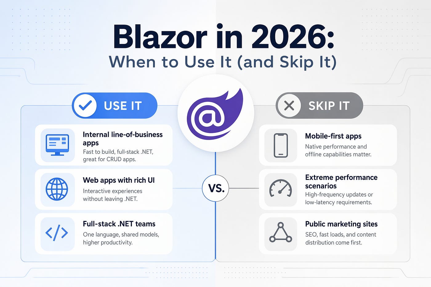 Blazor in 2026: When to Use It and When to Skip It