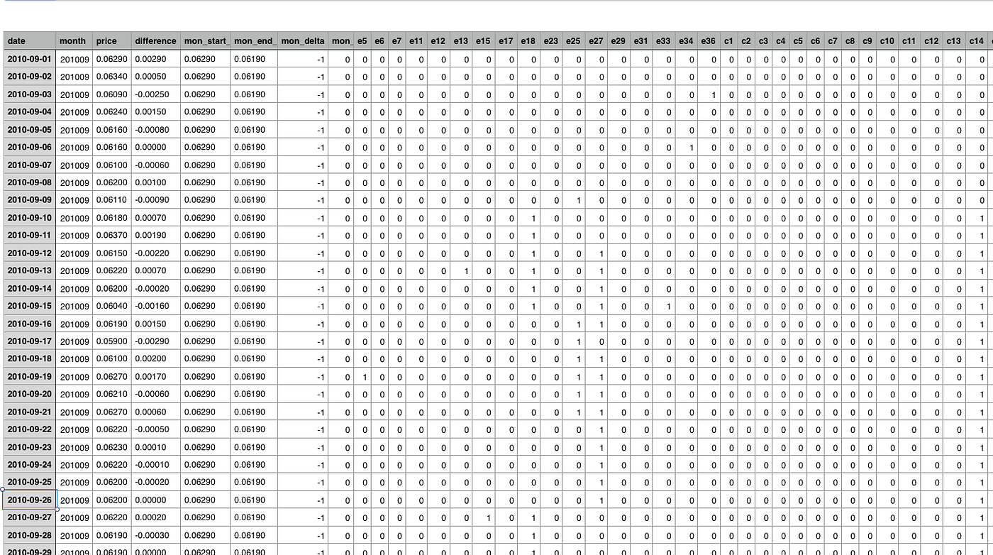 Checking the Bitcoin price astrological forecast with Machine Learning | by  Human Discovery | Medium