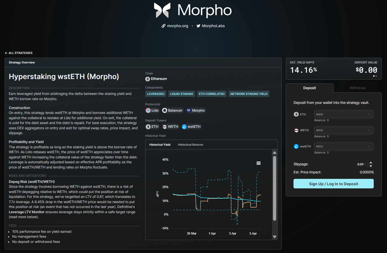 Definitive x Morpho: Capital Efficient Yield Generation | by DEFINITIVE. |  Medium