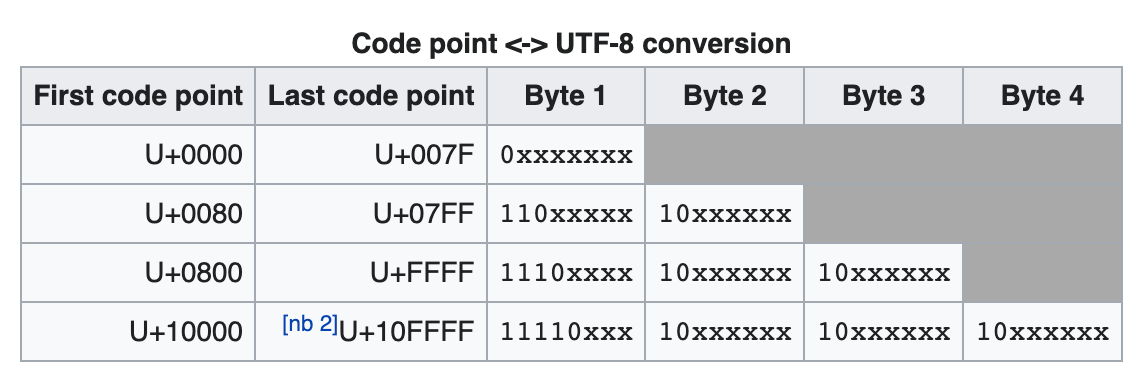 Encoding fairy chess symbols in Unicode – Julia's Fairies