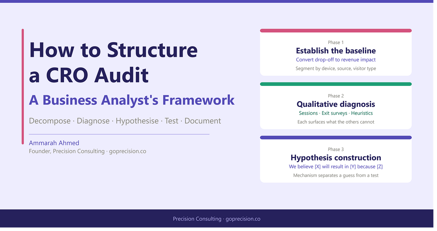 How to Structure a CRO Audit: A Business Analyst’s Framework