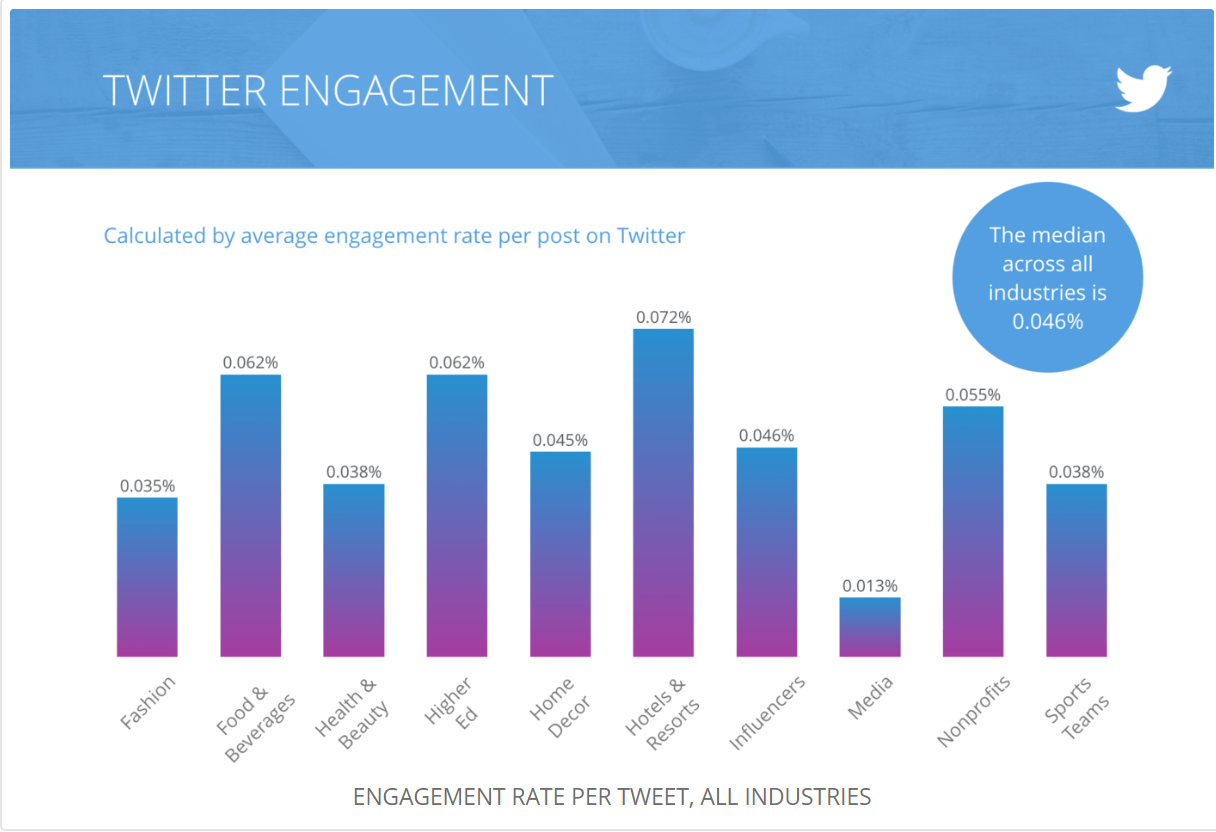 Data Visualization of BTS Twitter Engagement (November 2013