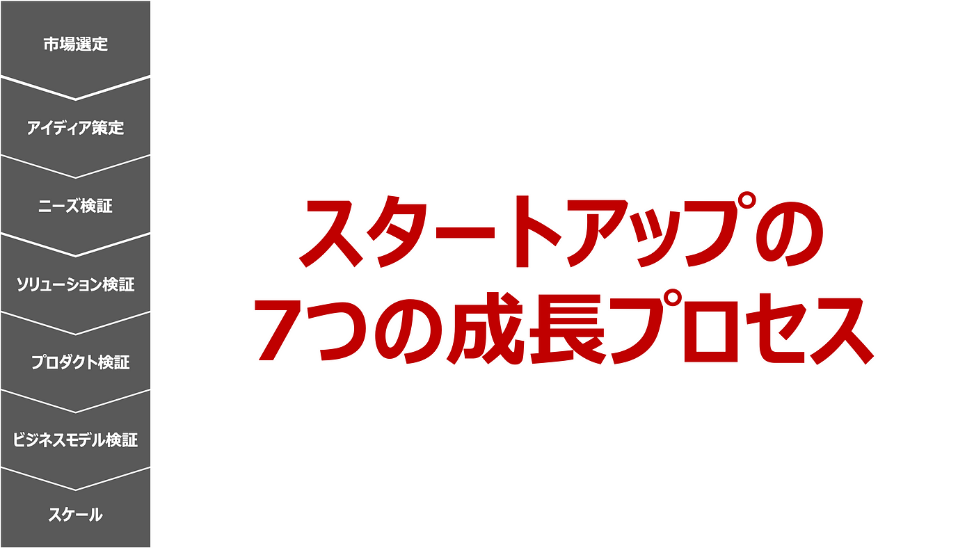 スタートアップの 7つの成長プロセス #0. 本ブログでは、起業