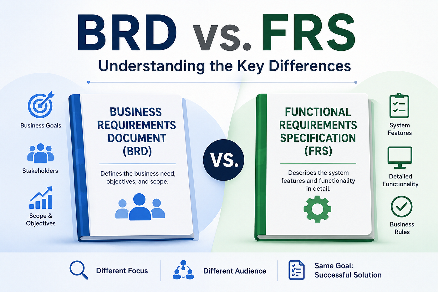 Business Requirements Document (BRD) vs. Functional Requirements Specification (FRS)