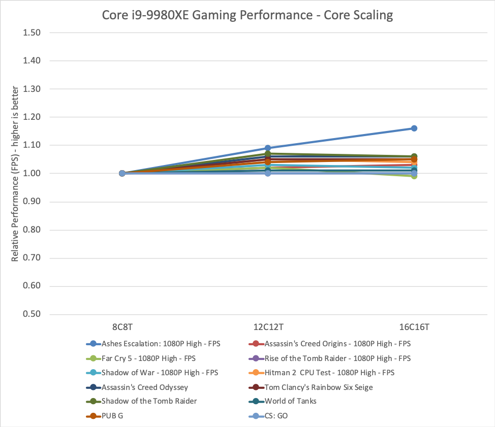 Unlocking the Secrets of CPU Performance: Cores vs. Clock Speed