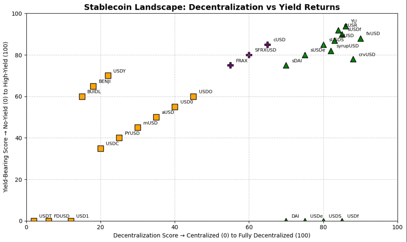 Crypto Is Now a Stablecoin Industry: Report | by Andrea Armanni | ExaGroup  | Medium