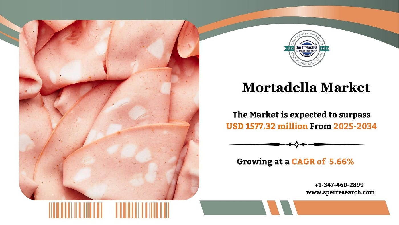 Mortadella Market Size, Share and Growth 2034