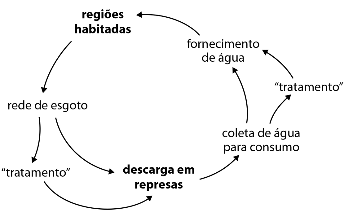 Metadesign, Jogos e Transformação Cultural., by Caio Vassão