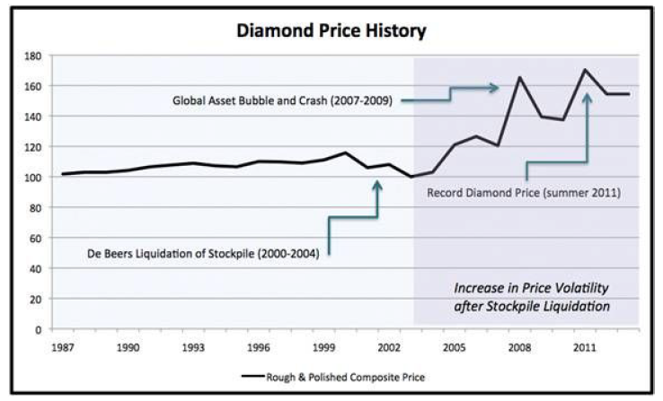 Diamond Market Crash Diamond Prices Dropping Diamond Industry 2020