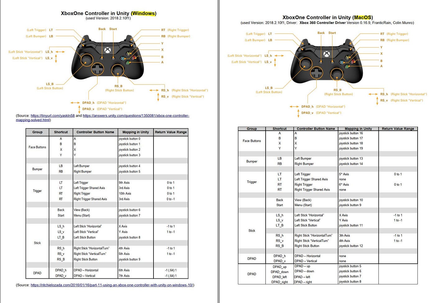 Unity now supports DirectX 12 on Xbox One - MSPoweruser