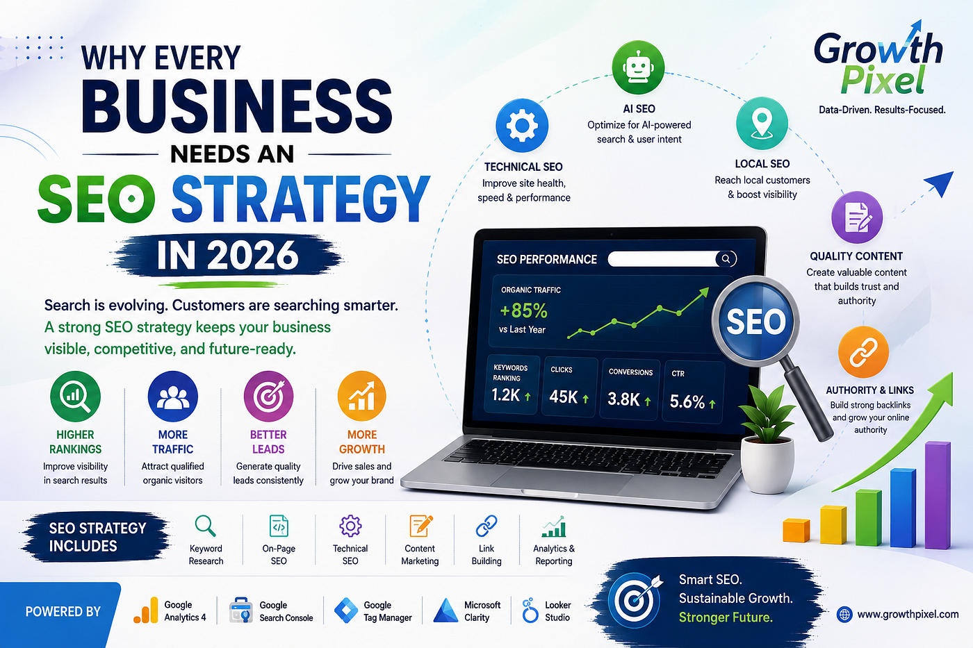 Why Every Business Needs an SEO Strategy in 2026 | Growth Pixel