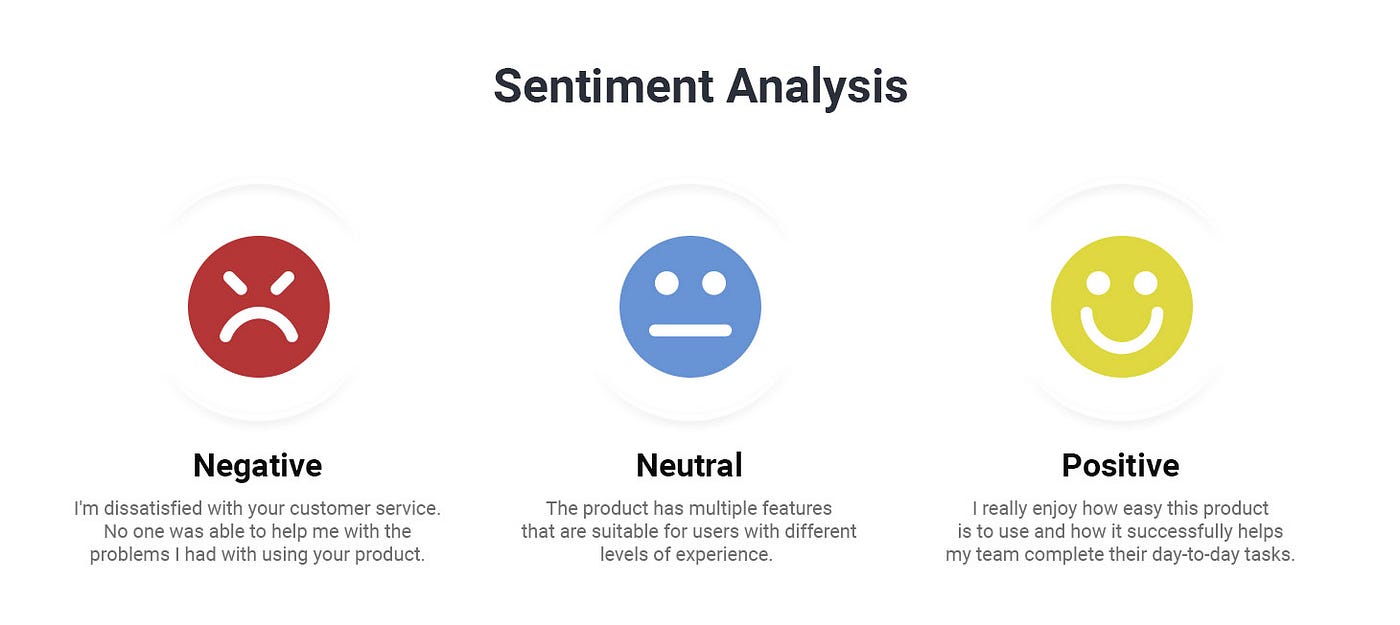 Sentiment Analysis on Movie Reviews | by Debasish Dutta | Medium