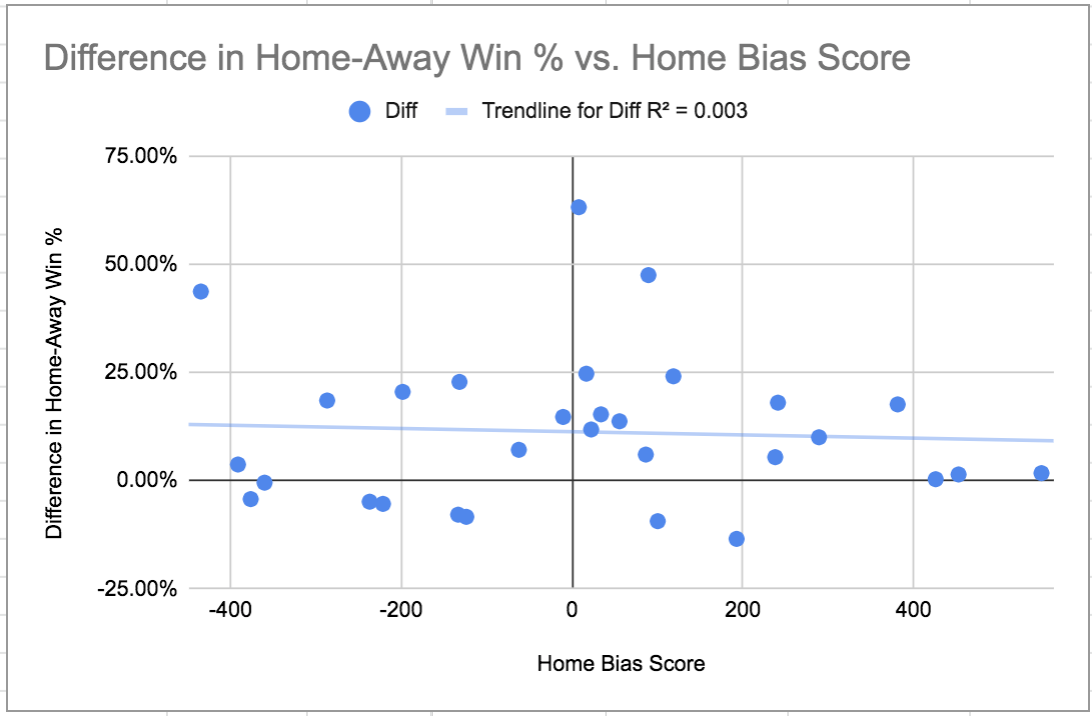 How I Used 200 Experts and Reddit's Comment Ranking Algorithm to Win My Office  NFL Pick'em Pool, by David Glidden