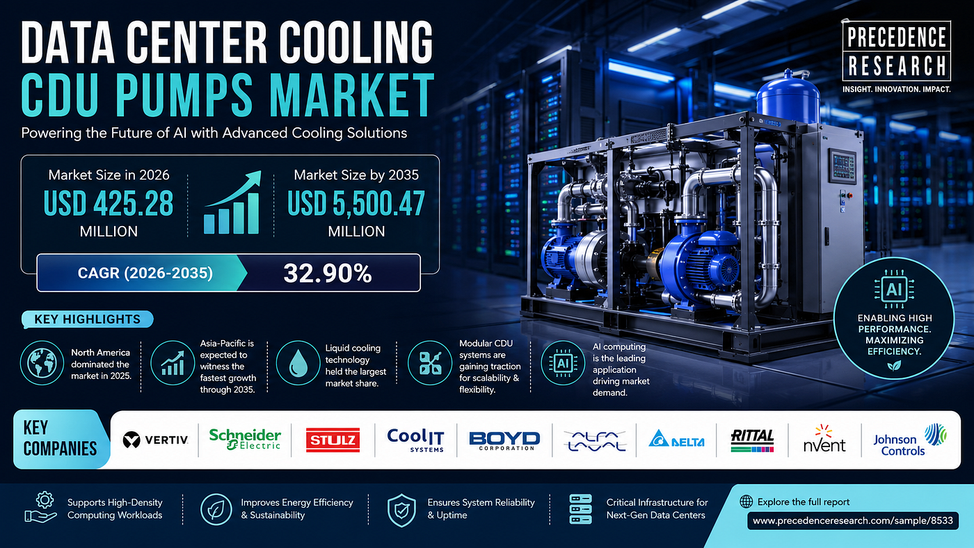 Data Center Cooling CDU Pumps Market Size and Forecast 2026 to 2035