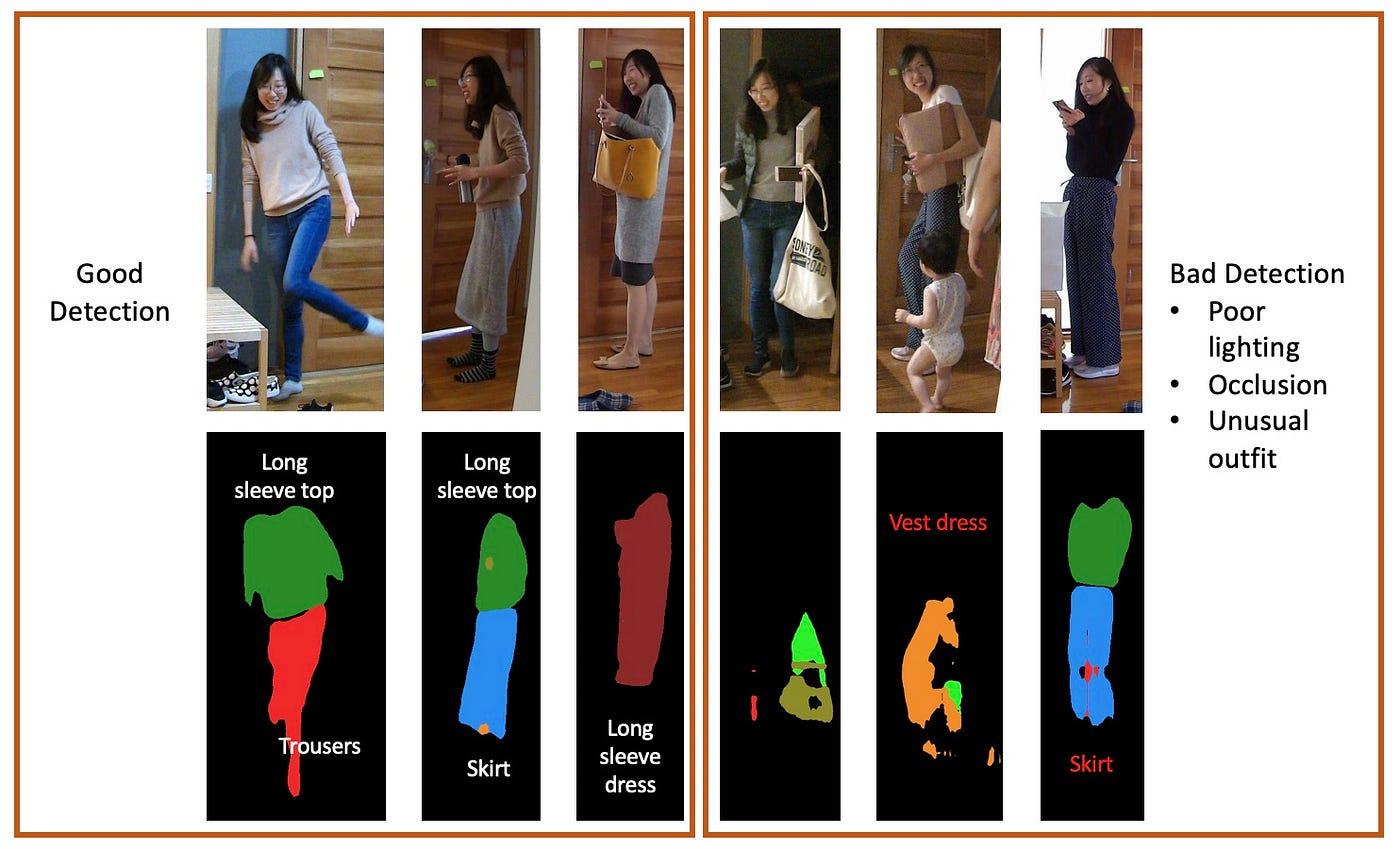 Teaching AI to Identify Clothes. This blog is a sequel to my first blog… |  by Agustinus Nalwan | Medium