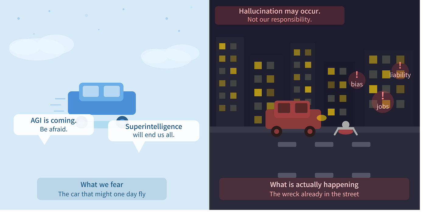 What we fear vs. What is actually happening. Source: Claude Sonnet 4.6