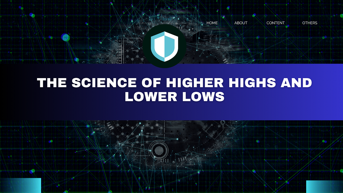 The Science of Higher Highs and Lower Lows: A Complete Guide to Understanding Market Trends