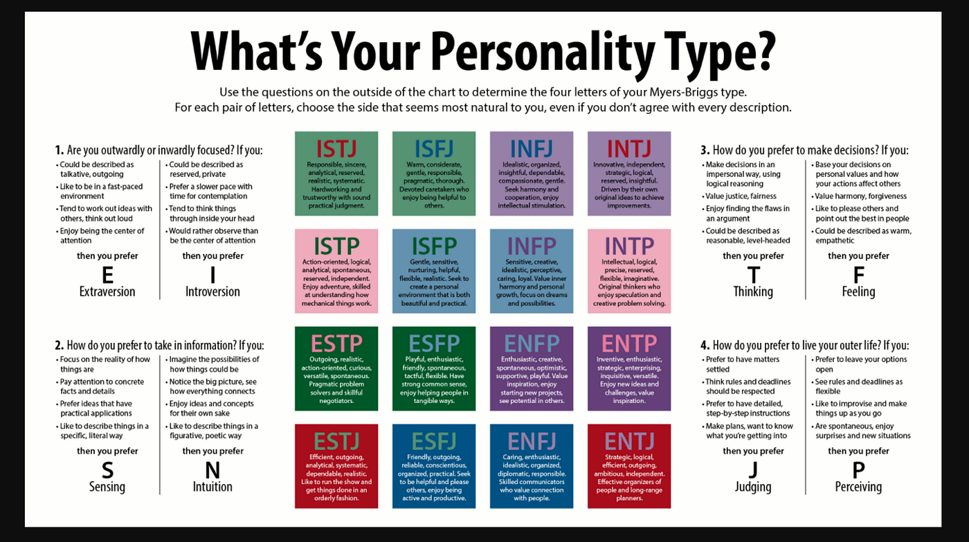 If you're an INTJ who took the Big 5 personality test, what did