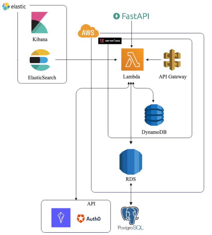 Step-by-step Approach To Build Your Machine Learning API, 49% OFF