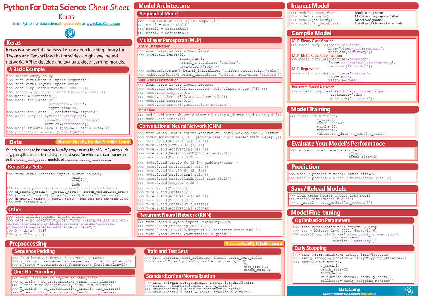 Essential Cheat Sheets for Machine Learning and Deep Learning Engineers, by Kailash Ahirwar