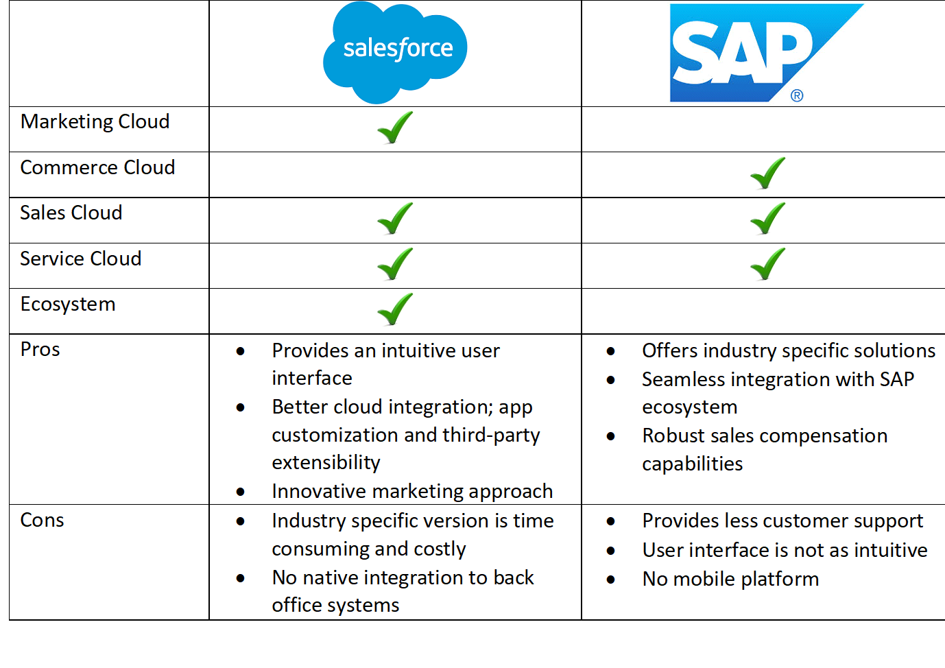 SAP Service Cloud  CRM Service and Support Software