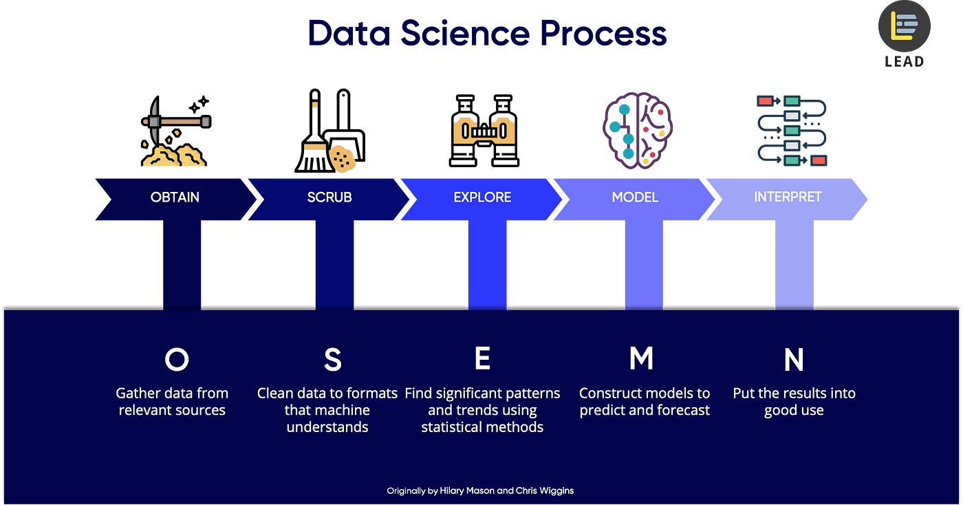 Data Preparation Sourcing Mapping Output And Analysis