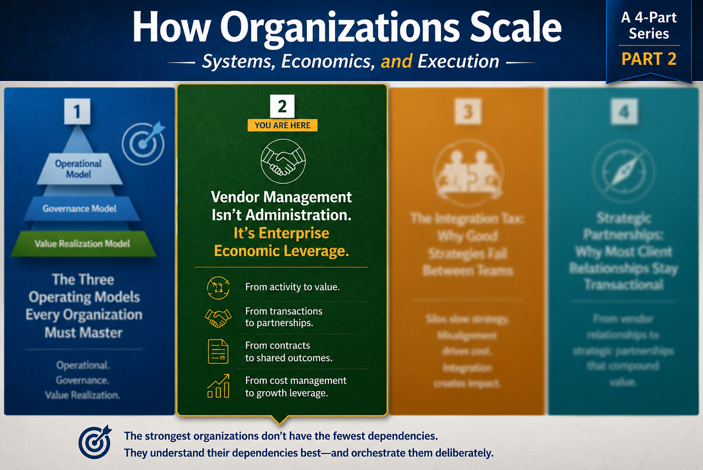 Vendor Management Isn't Administration. It's Enterprise Economic
