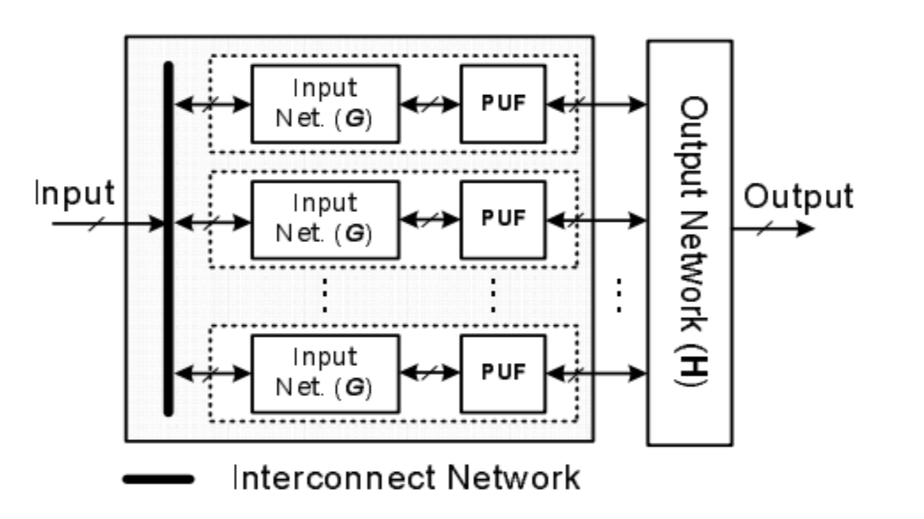Physical Unclonable Functions (PUFs) | by Prof Bill Buchanan OBE FRSE |  ASecuritySite: When Bob Met Alice | Medium