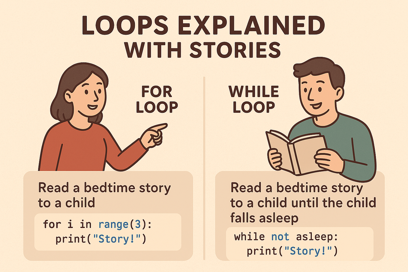 Loops Explained with Stories: For Loop vs While Loop in Python